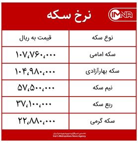 قیمت سکه امروز شنبه ۱۲ تیرماه ۱۴۰۰ + جدول