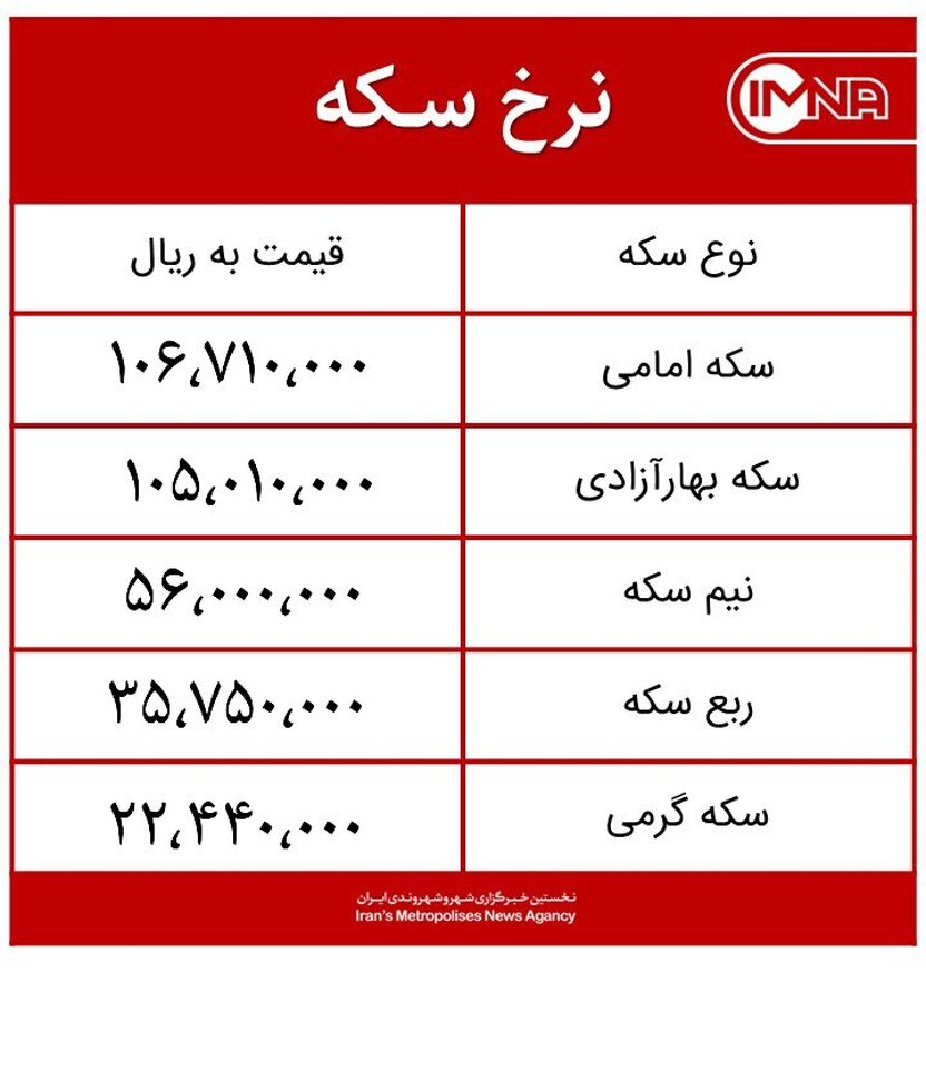 قیمت سکه امروز شنبه ۲۰ تیرماه ۱۴۰۰+ جدول