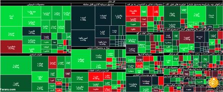 جزئیات شاخص و معاملات بورس امروز شنبه ۹ مرداد ۱۴۰۰