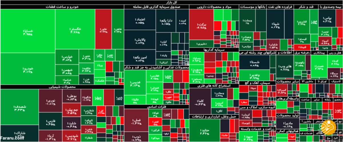 جزئیات شاخص و معاملات بورس امروز دوشنبه ۱۱ مرداد ۱۴۰۰