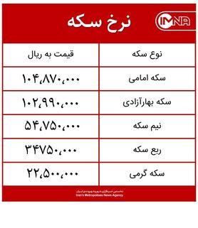 قیمت سکه امروز دوشنبه ۲۸ تیرماه ۱۴۰۰ + جدول