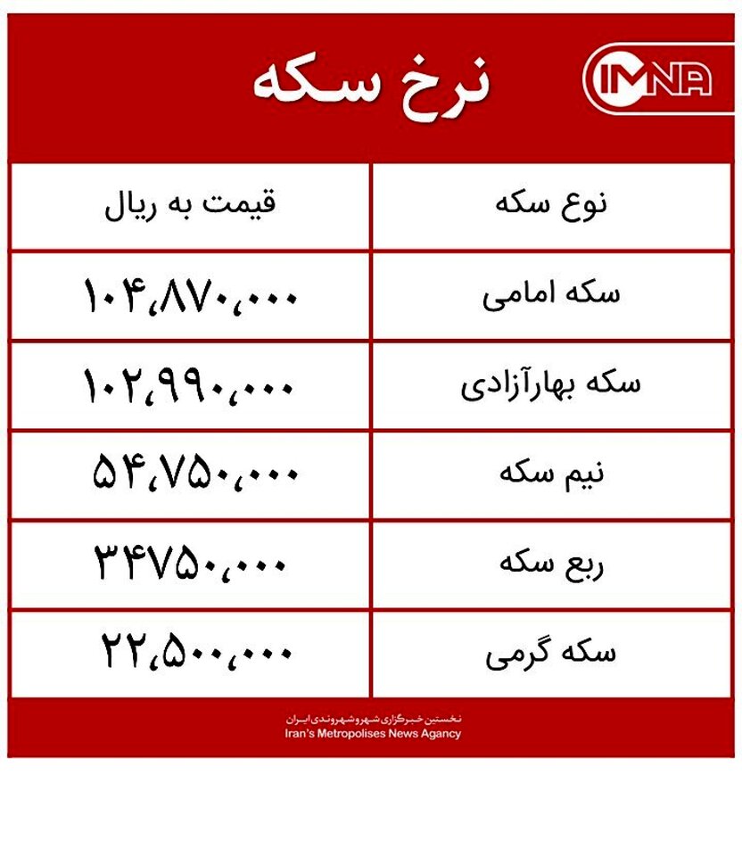قیمت سکه امروز دوشنبه ۲۸ تیرماه ۱۴۰۰ + جدول