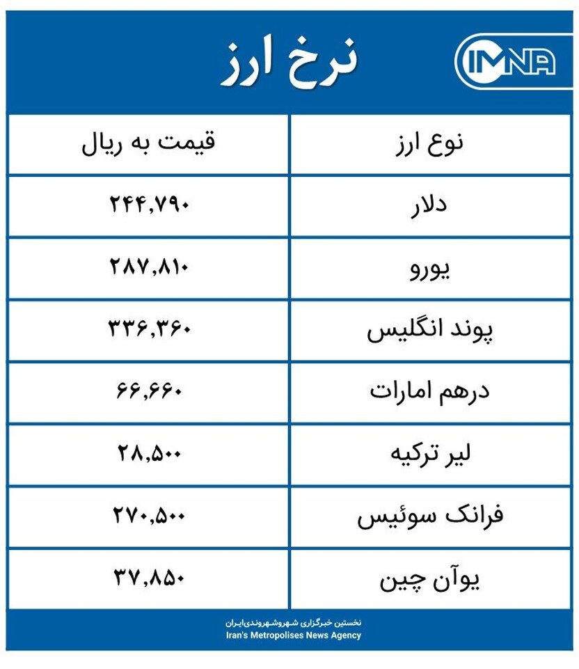 قیمت دلار امروز سه‌شنبه ۲۹ تیر ۱۴۰۰+ جدول نرخ ارز