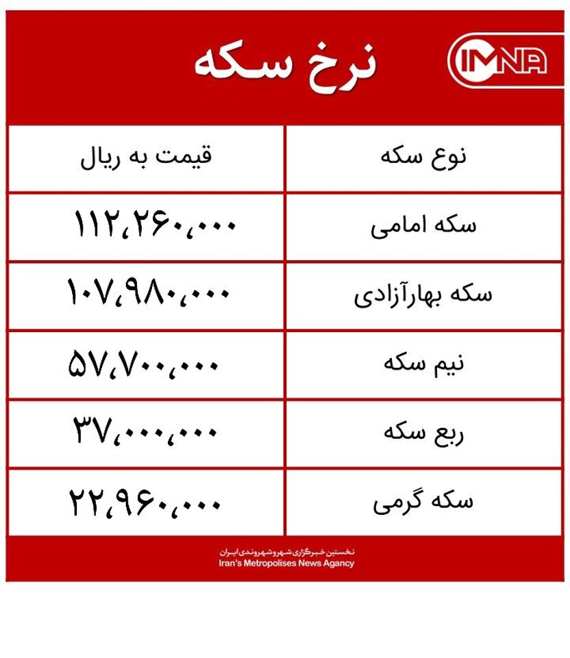 قیمت سکه امروز سه‌شنبه ۱۲ مردادماه ۱۴۰۰ + جدول