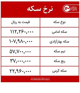 قیمت سکه امروز سه‌شنبه ۱۲ مردادماه ۱۴۰۰ + جدول