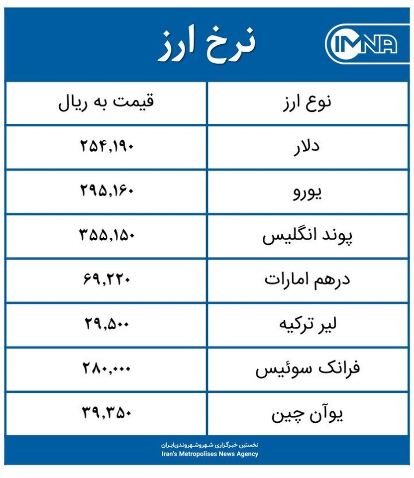 قیمت دلار امروز شنبه ۱۶ مرداد ۱۴۰۰+ جدول نرخ ارز