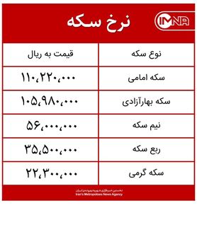 قیمت سکه امروز شنبه ۱۶ مردادماه ۱۴۰۰ + جدول