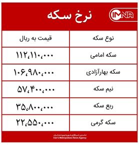 قیمت سکه امروز یکشنبه ۱۷ مردادماه ۱۴۰۰ + جدول
