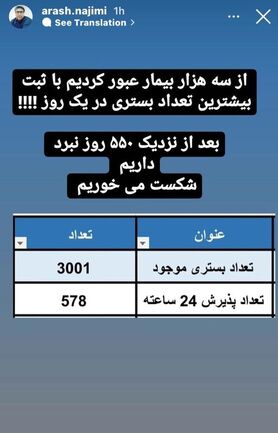 بعد از ٥٥٠ هزار روز نبرد در حال شکست از کرونا هستیم