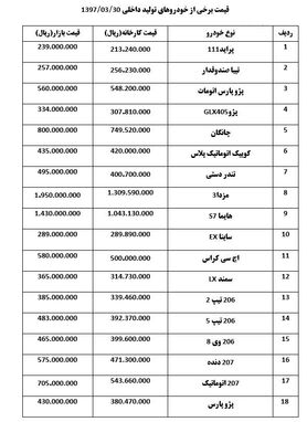 کاهش قیمت خودرو + جدول قیمت