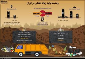 اینفوگرافیک؛ وضعیت تولید زباله خانگی در ایران