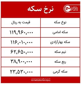 قیمت سکه امروز سه‌شنبه ۹ شهریورماه ۱۴۰۰ + جدول