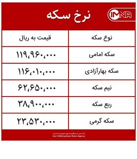 قیمت سکه امروز سه‌شنبه ۹ شهریورماه ۱۴۰۰ + جدول