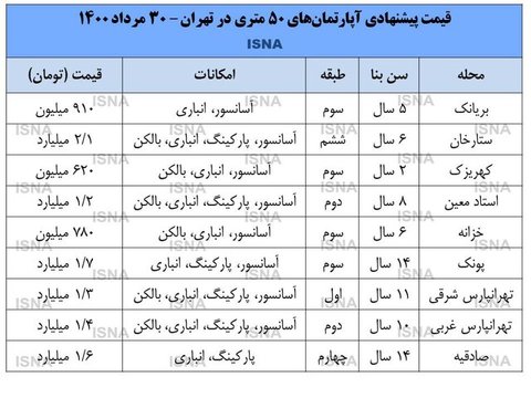آپارتمان ۵۰ متری در تهران چند؟