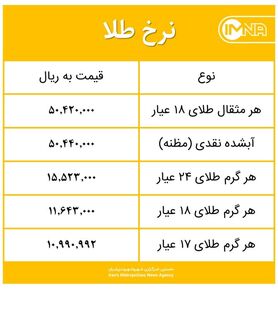 قیمت طلا امروز یکشنبه ۳۱ مرداد ۱۴۰۰+ جدول