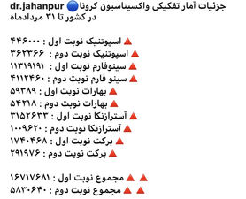 آمار تفکیکی واکسیناسیون کرونا در کشور