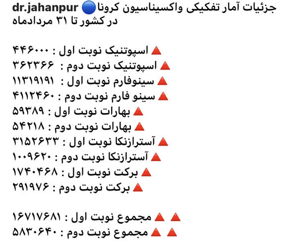 آمار تفکیکی واکسیناسیون کرونا در کشور