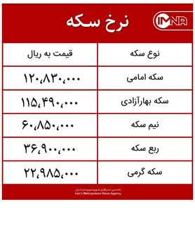 قیمت سکه امروز یکشنبه ۲۱ شهریورماه ۱۴۰۰ + جدول