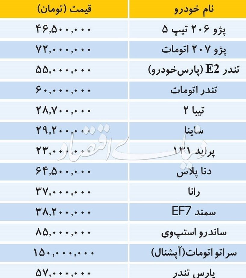 تازه‌ترین قیمت خودروهای داخلی در بازار