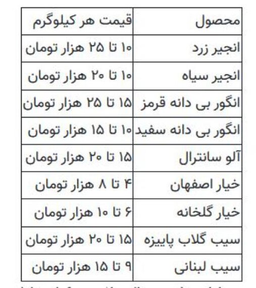 موز از ۱۰ مهرماه گران می‌شود! | درخواست از وزیر کشاورزی: به حرف‌های کارشناسی گوش دهید
