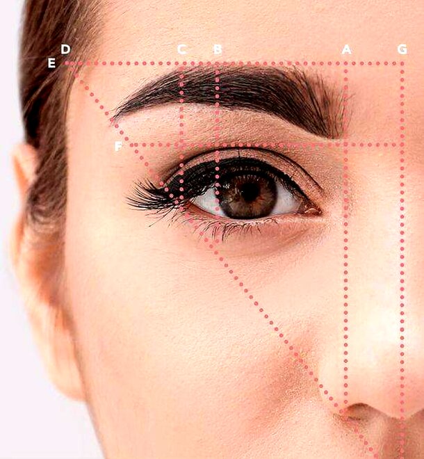 معیارهای انتخاب بهترین مدل ابرو