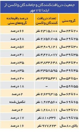 آغاز چالش واکسن‌گریزی در ایران | واکسن‌ستیزی در پوشش طب سنتی!