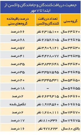 آغاز چالش واکسن‌گریزی در ایران | واکسن‌ستیزی در پوشش طب سنتی!