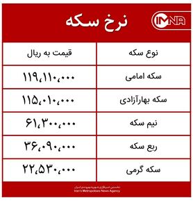 قیمت سکه امروز شنبه ۱۰ مهر ماه ۱۴۰۰ + جدول