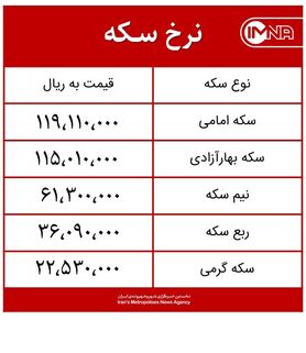 قیمت سکه امروز شنبه ۱۰ مهر ماه ۱۴۰۰ + جدول