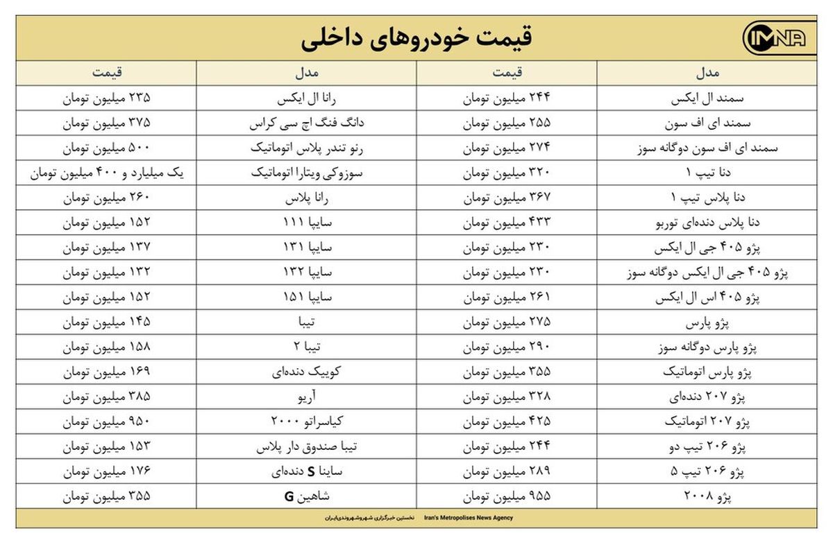 قیمت روز خودرو امروز ۱۲ مهرماه ۱۴۰۰ + جزئیات قیمت ایران خودرو و سایپا