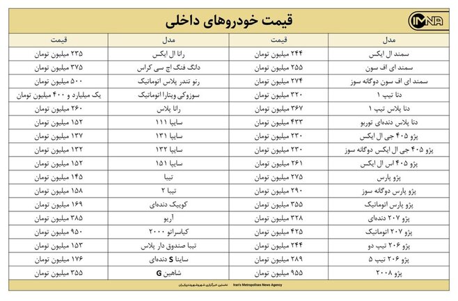 قیمت روز خودرو امروز ۱۲ مهرماه ۱۴۰۰ + جزئیات قیمت ایران خودرو و سایپا