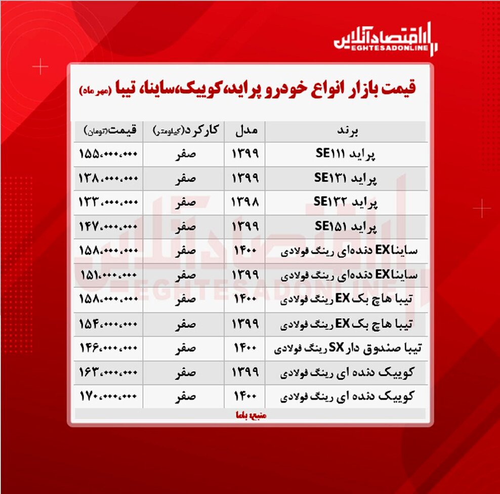 پراید ۱۵۵ میلیون تومان شد/ تازه‌ترین قیمت کوییک و تیبا