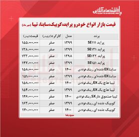پراید ۱۵۵ میلیون تومان شد/ تازه‌ترین قیمت کوییک و تیبا