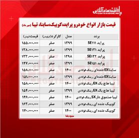 پراید ۱۵۵ میلیون تومان شد/ تازه‌ترین قیمت کوییک و تیبا
