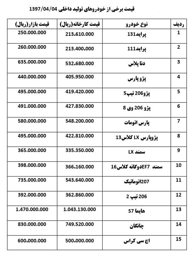 قیمت خودروهای داخلی + جدول قیمت