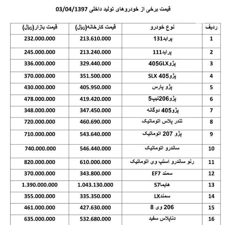 پژو ۲۰۷ اتوماتیک یک میلیون تومان گران شد