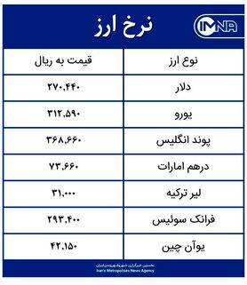 قیمت دلار امروز چهارشنبه ۲۱ مهر ۱۴۰۰+ جدول نرخ ارز