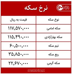قیمت سکه امروز سه‌شنبه ۱۱ آبان ماه ۱۴۰۰ + جدول