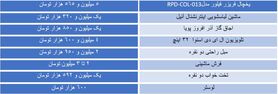 حداقل و حداکثر هزینه خرید جهیزیه چقدر است؟