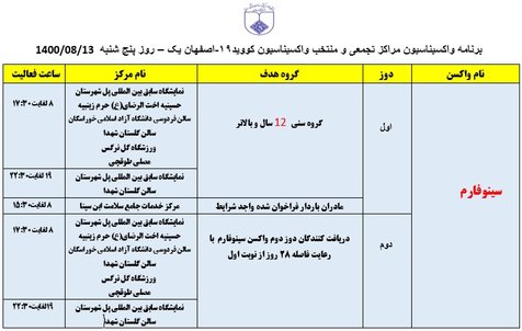 برنامه مراکز تجمعی و منتخب واکسیناسیون کووید ۱۹ اصفهان در روز پنجشنبه ۱۳ آبان‌ماه