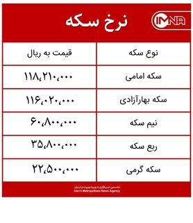قیمت سکه امروز جمعه ۱۴ آبان ماه ۱۴۰۰ + جدول