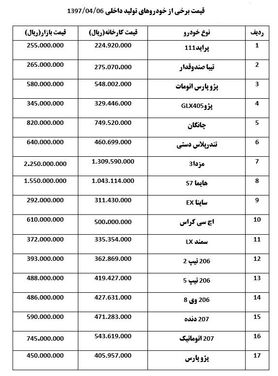 ثبات قیمت خودرو  در بازار + جدول قیمت