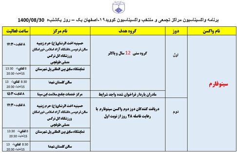 ‌برنامه مراکز تجمعی و منتخب واکسیناسیون کووید ۱۹ اصفهان در روز یکشنبه ۳۰ آبان‌ماه