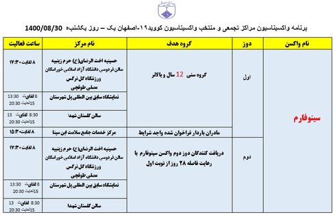 ‌برنامه مراکز تجمعی و منتخب واکسیناسیون کووید ۱۹ اصفهان در روز یکشنبه ۳۰ آبان‌ماه