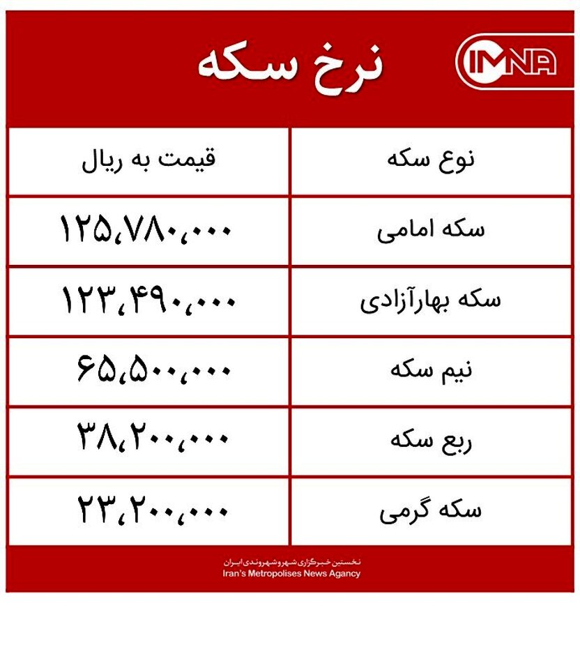 قیمت سکه امروز سه‌شنبه ۹ آذر ماه ۱۴۰۰ + جدول