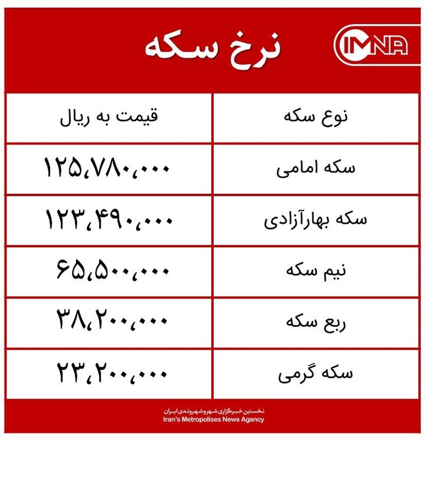 قیمت سکه امروز سه‌شنبه ۹ آذر ماه ۱۴۰۰ + جدول