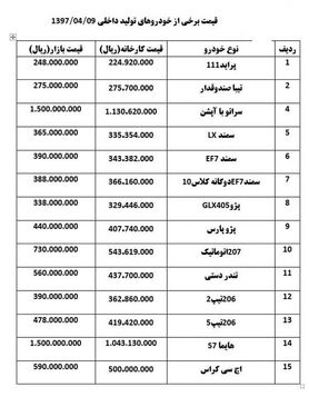 پژو ۲۰۷ اتوماتیک ۱.۵ میلیون تومان ارزان شد +جدول