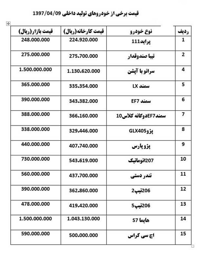 پژو ۲۰۷ اتوماتیک ۱.۵ میلیون تومان ارزان شد +جدول