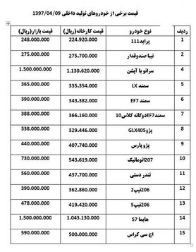 پژو ۲۰۷ اتوماتیک ۱.۵ میلیون تومان ارزان شد +جدول