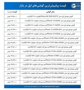 قیمت گوشی‌های اپل امروز ۲۲ دی‌ماه ۱۴۰۰+ جدول